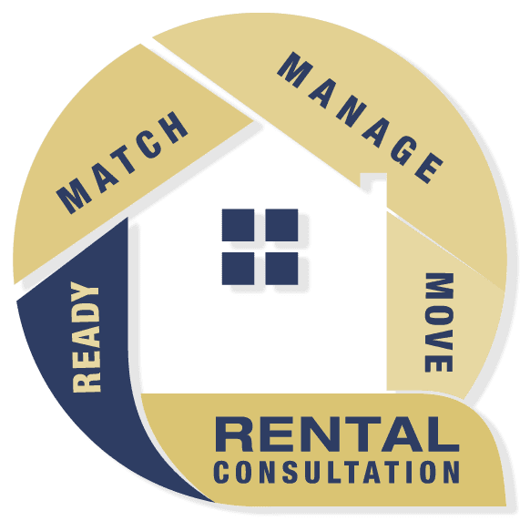 Rent Ready Property Management