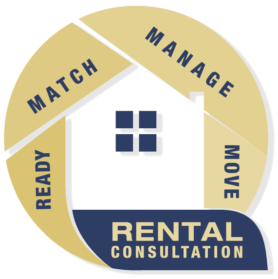 Free Rental Consultation